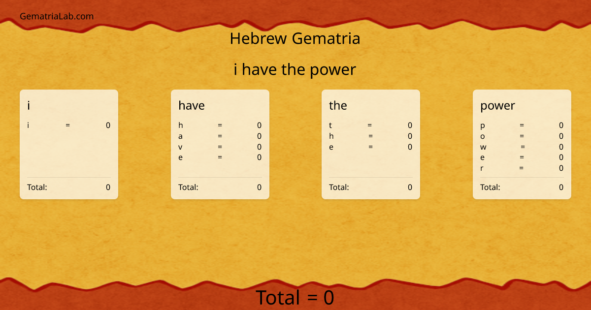 i have the power in hebrew Gematria